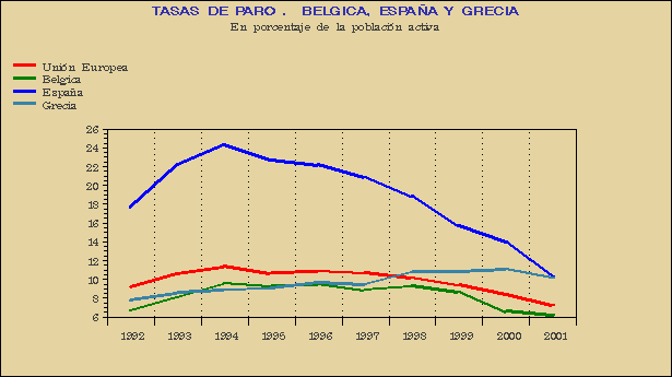 Gráfico SEI-G.3A.