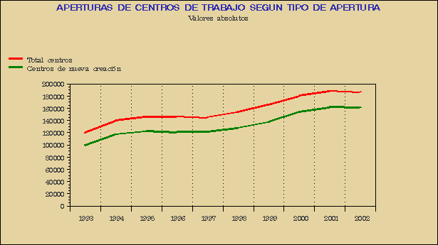 Gr&aacute;fico ACT.G.1A.