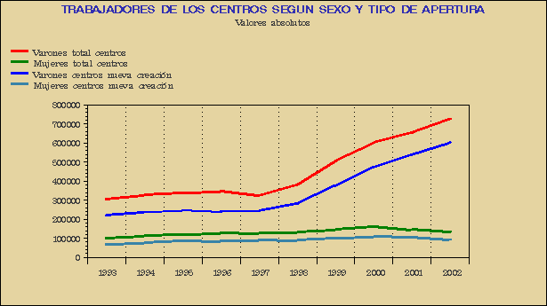 Gr&aacute;fico ACT.G.1B.