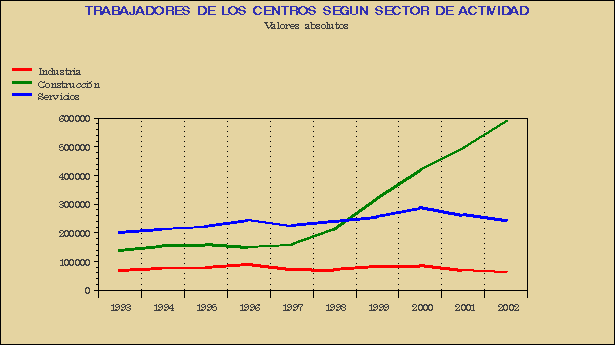 Gr&aacute;fico ACT.G.1D.