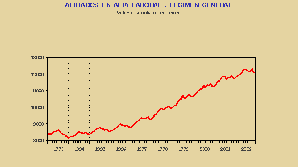 Gráfico AFI-G.1B.