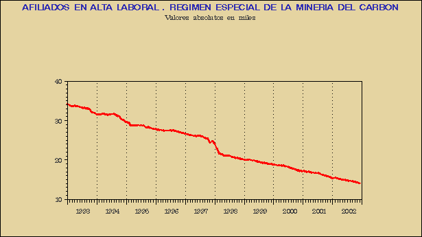 Gr&aacute;fico AFI-G.1C.