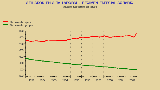 Gr&aacute;fico AFI-G.1D.