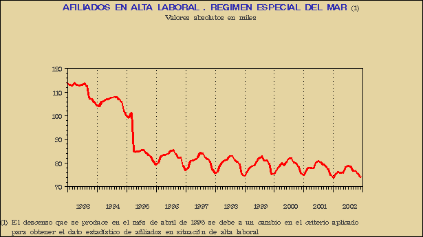 Gr&aacute;fico AFI-G.1E.
