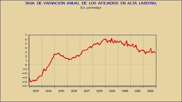 Gráfico AFI-G.2A.
