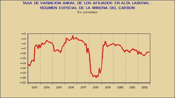 Gr&aacute;fico AFI-G.2C.