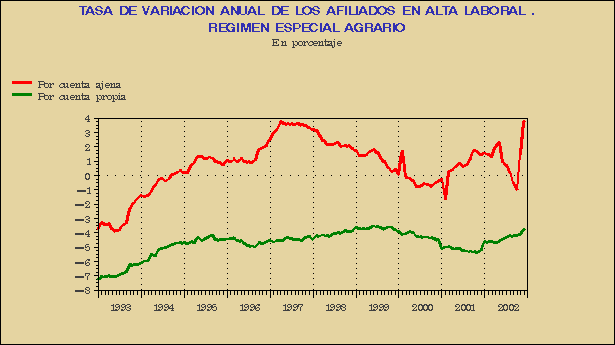 Gr&aacute;fico AFI-G.2D.