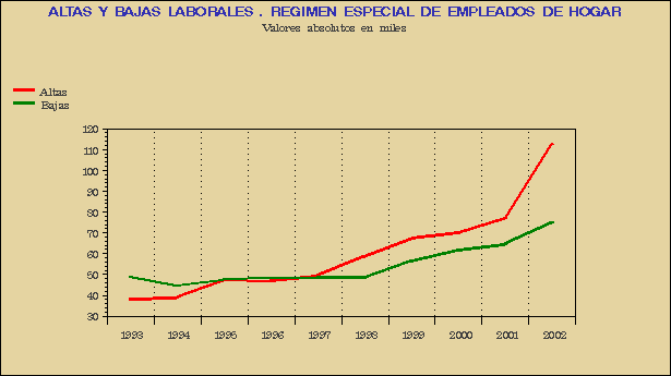 Gr&aacute;fico AFI-G.3D.