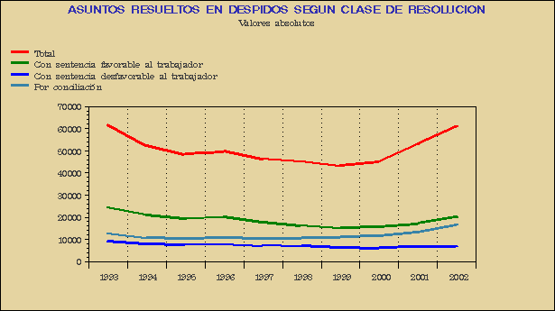 Gr&aacute;fico AJS.G.1B.