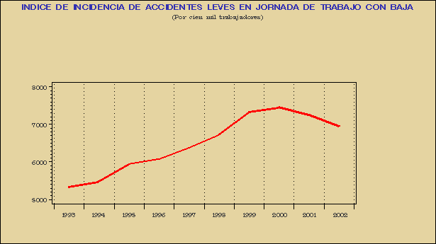 Gr&aacute;fico ATE.G.1A.