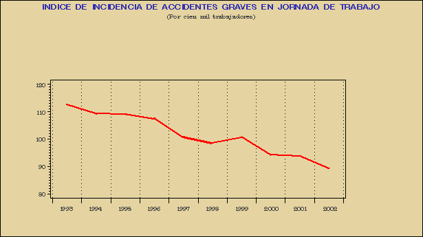Gr&aacute;fico ATE.G.1B.