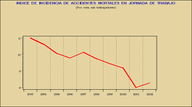Gr&aacute;fico ATE.G.1C.