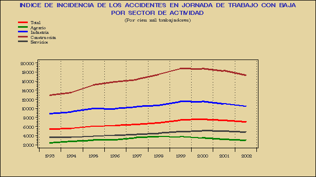 Gr&aacute;fico ATE.G.2A.