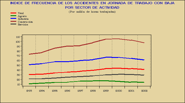Gr&aacute;fico ATE.G.2B.