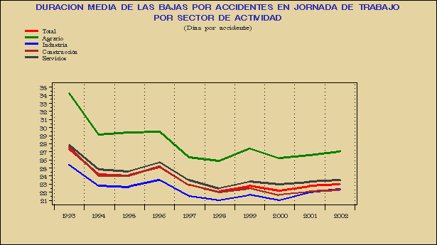 Gr&aacute;fico ATE.G.2D.