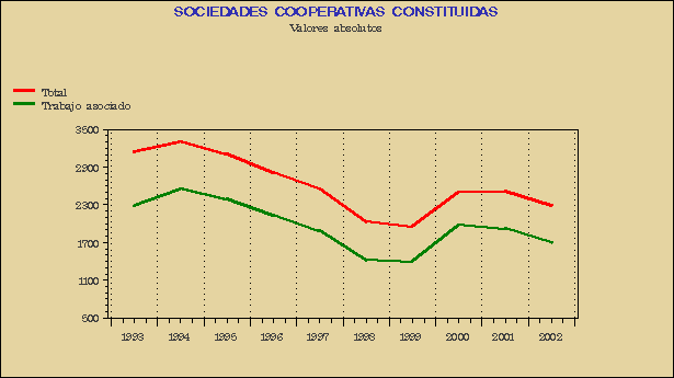 Gráfico COO-G.1A.
