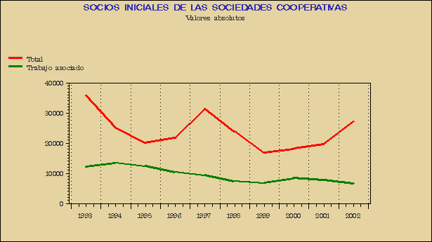 Gr&aacute;fico COO-G.1B.