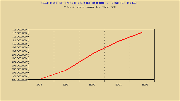 Gráfico CPS-G.1A.