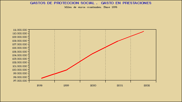 Gr&aacute;fico CPS-G.1B.
