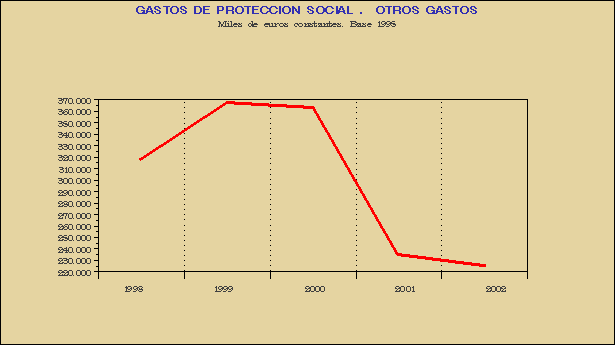 Gr&aacute;fico CPS-G.1D.