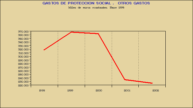 Gráfico CPS-G.1D.