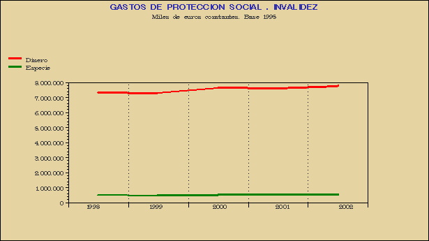 Gráfico CPS-G.2B.