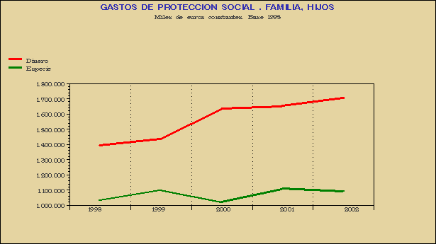 Gr&aacute;fico CPS-G.2C.