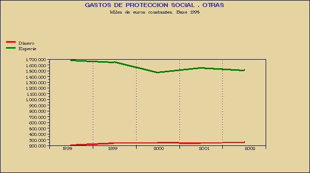 Gráfico CPS-G.2D.