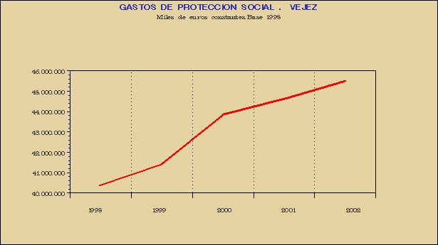 Gráfico CPS-G.2E.