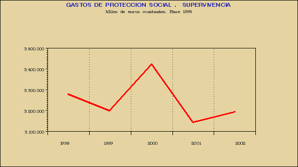 Gráfico CPS-G.2F.