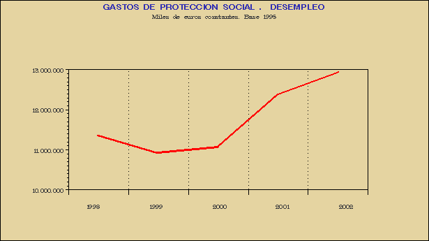 Gráfico CPS-G.2G.