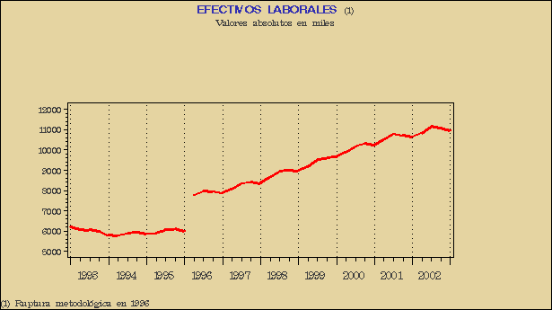 Gráfico ECL-G.1A.