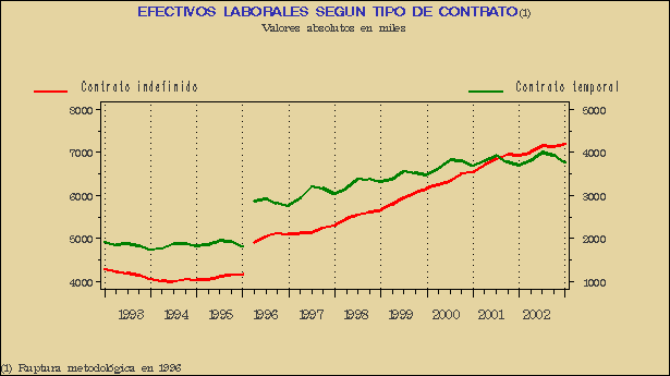 Gr&aacute;fico ECL-G.1B.