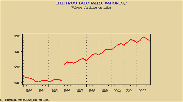 Gr&aacute;fico ECL-G.1C.
