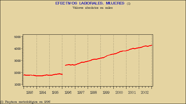Gr&aacute;fico ECL-G.1E.