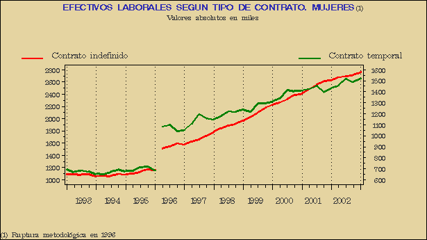 Gr&aacute;fico ECL-G.1F.