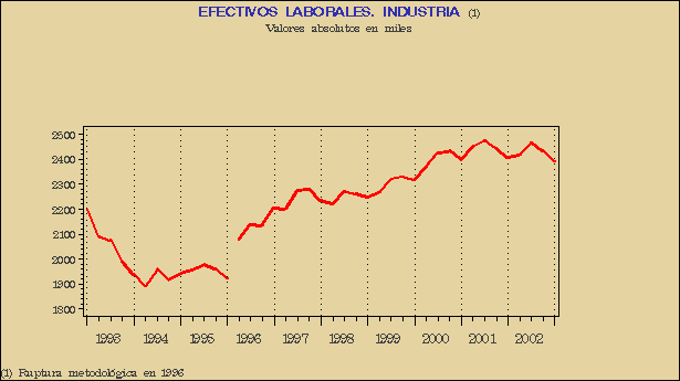 Gr&aacute;fico ECL-G.2A.