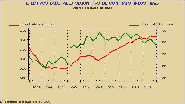 Gr&aacute;fico ECL-G.2B.