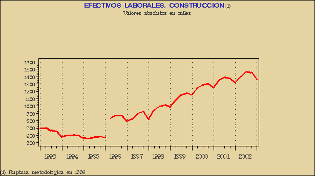 Gráfico ECL-G.2C.