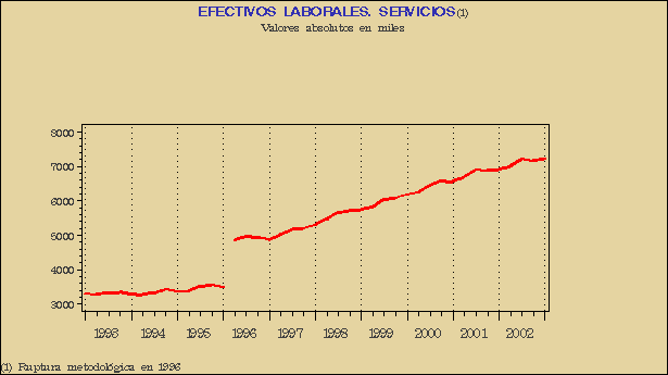 Gr&aacute;fico ECL-G.2E.