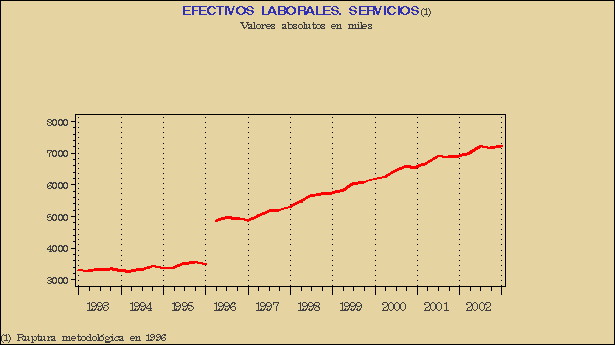 Gráfico ECL-G.2E.