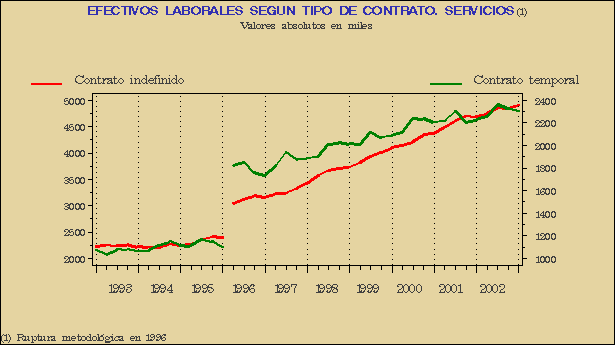Gr&aacute;fico ECL-G.2F.