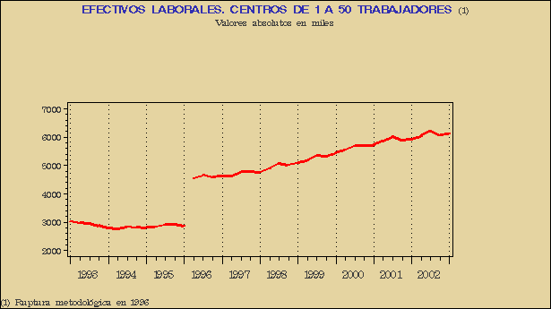 Gr&aacute;fico ECL-G.3A.
