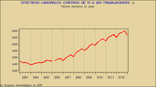Gr&aacute;fico ECL-G.3C.