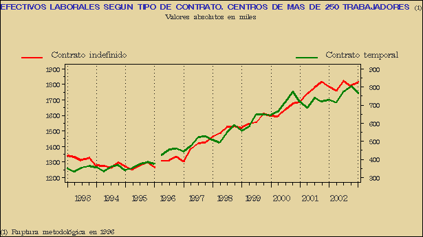 Gr&aacute;fico ECL-G.3F.