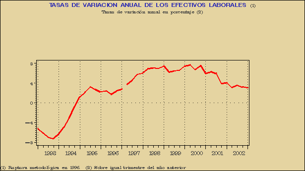 Gr&aacute;fico ECL-G.4A.