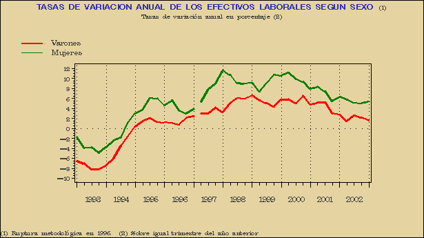 Gr&aacute;fico ECL-G.4B.