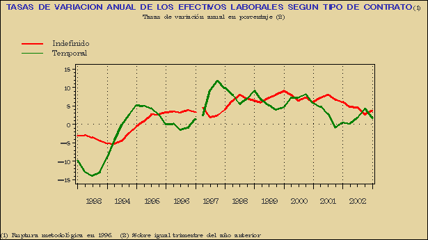 Gráfico ECL-G.4C.