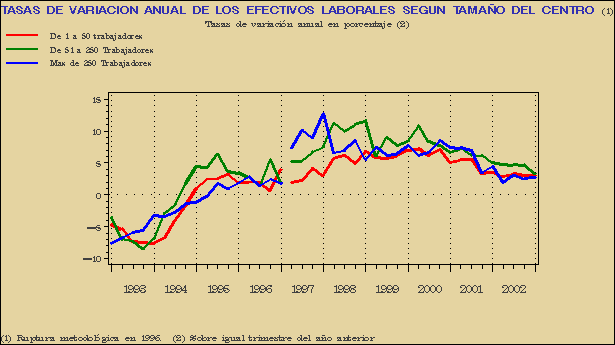 Gr&aacute;fico ECL-G.4E.