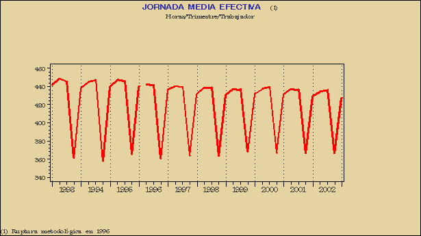 Gr&aacute;fico ECL-G.5A.
